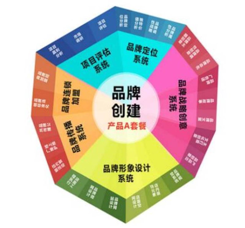 品牌策划选购指南:如何打造独特的品牌形象